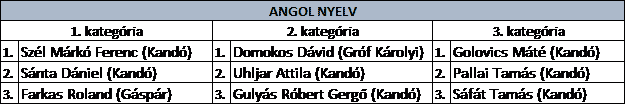 Angol.png