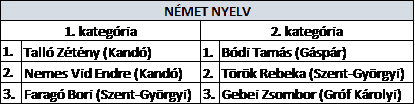 Német.png